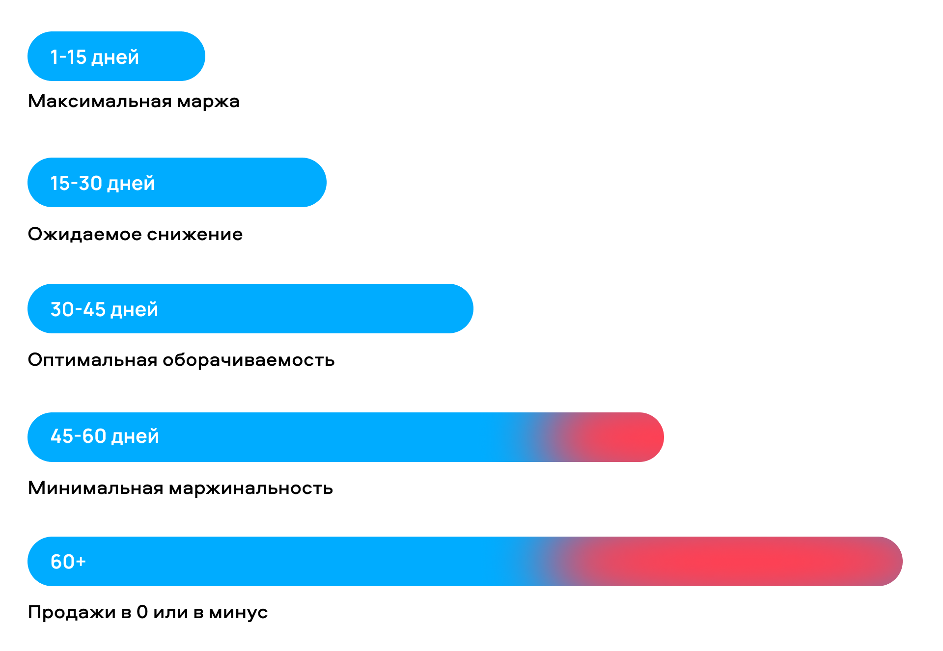 Экономика склада: как проанализировать структуру и улучшить финансовые  показатели