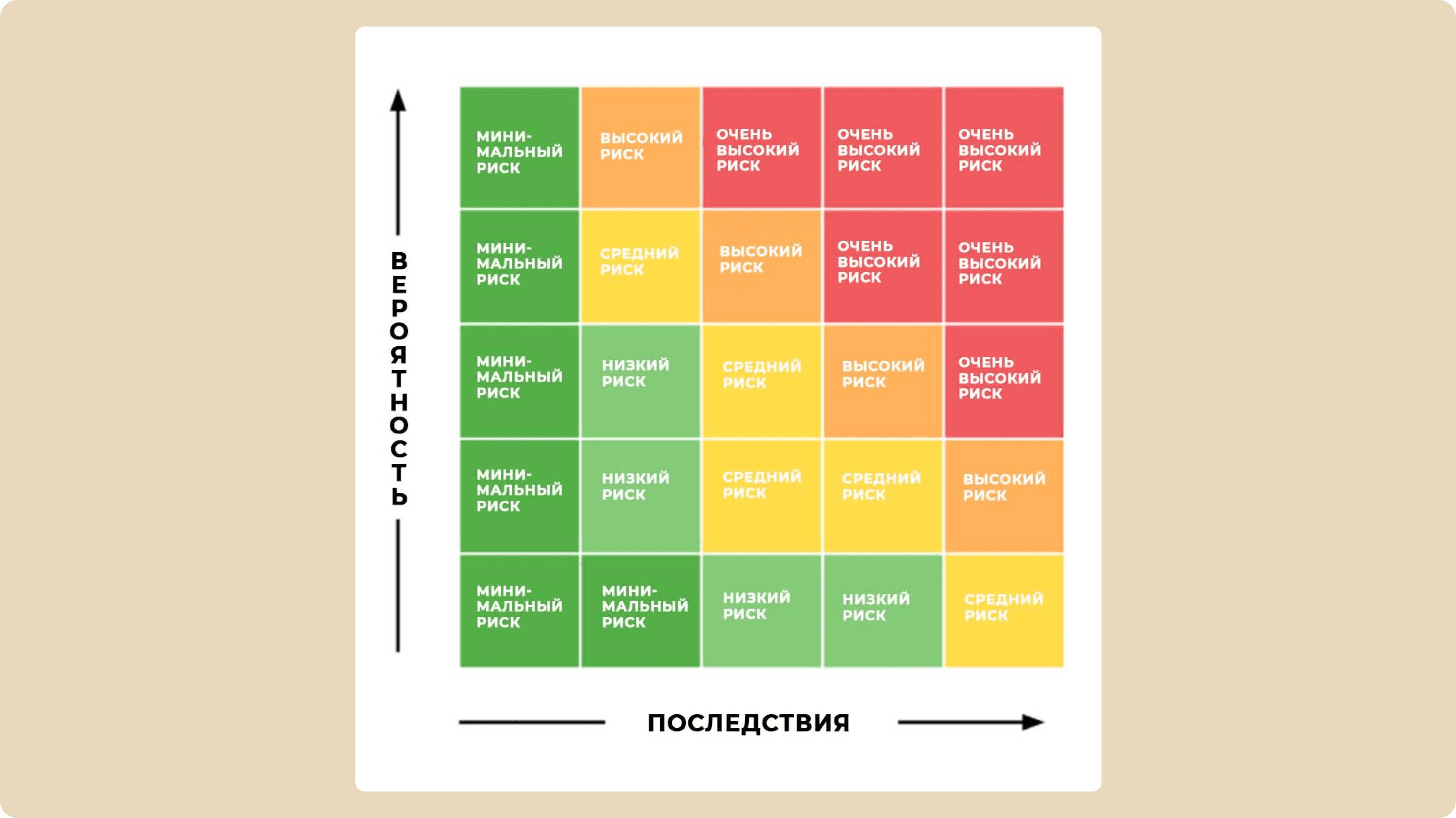Тепловая карта рисков