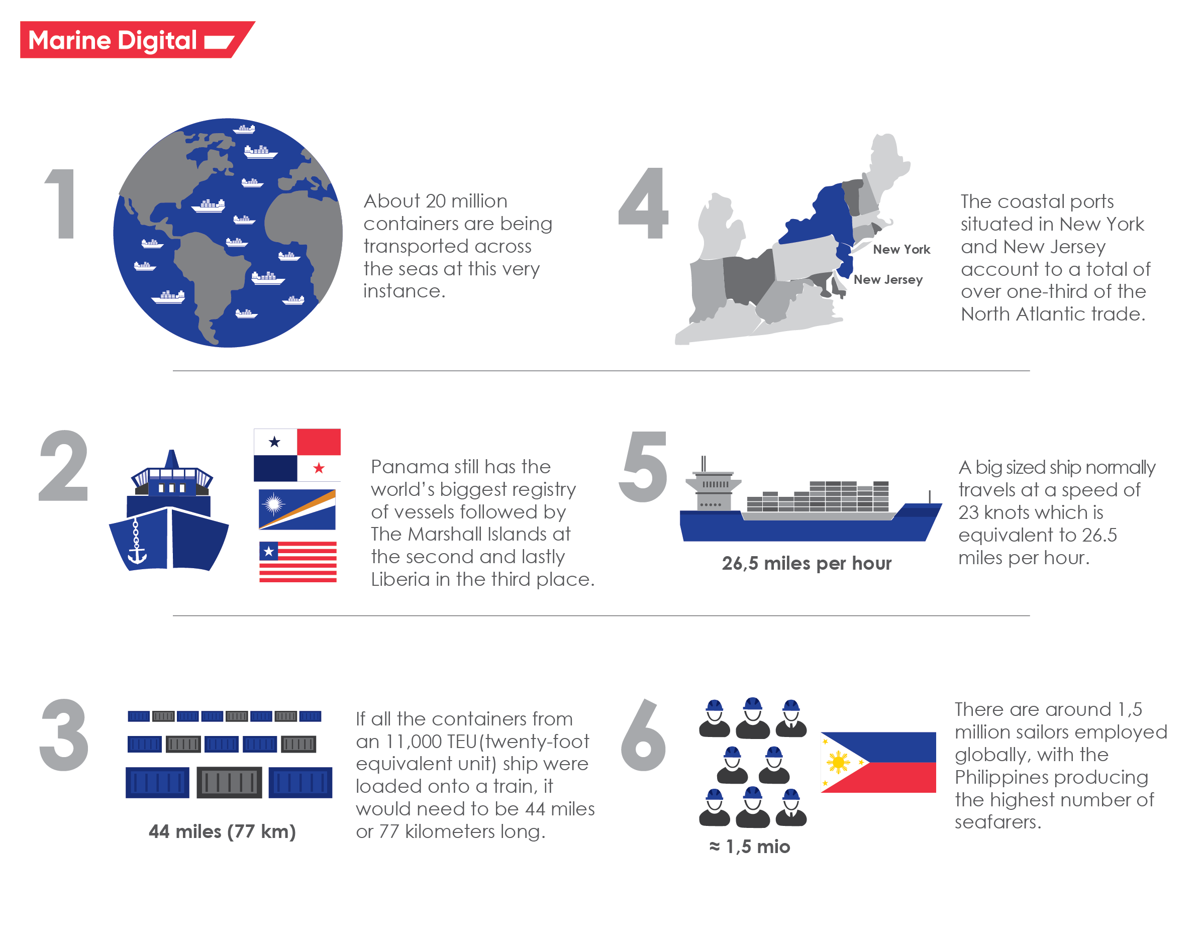 Interesting Facts About The Maritime Industry Collected By Marine Digital