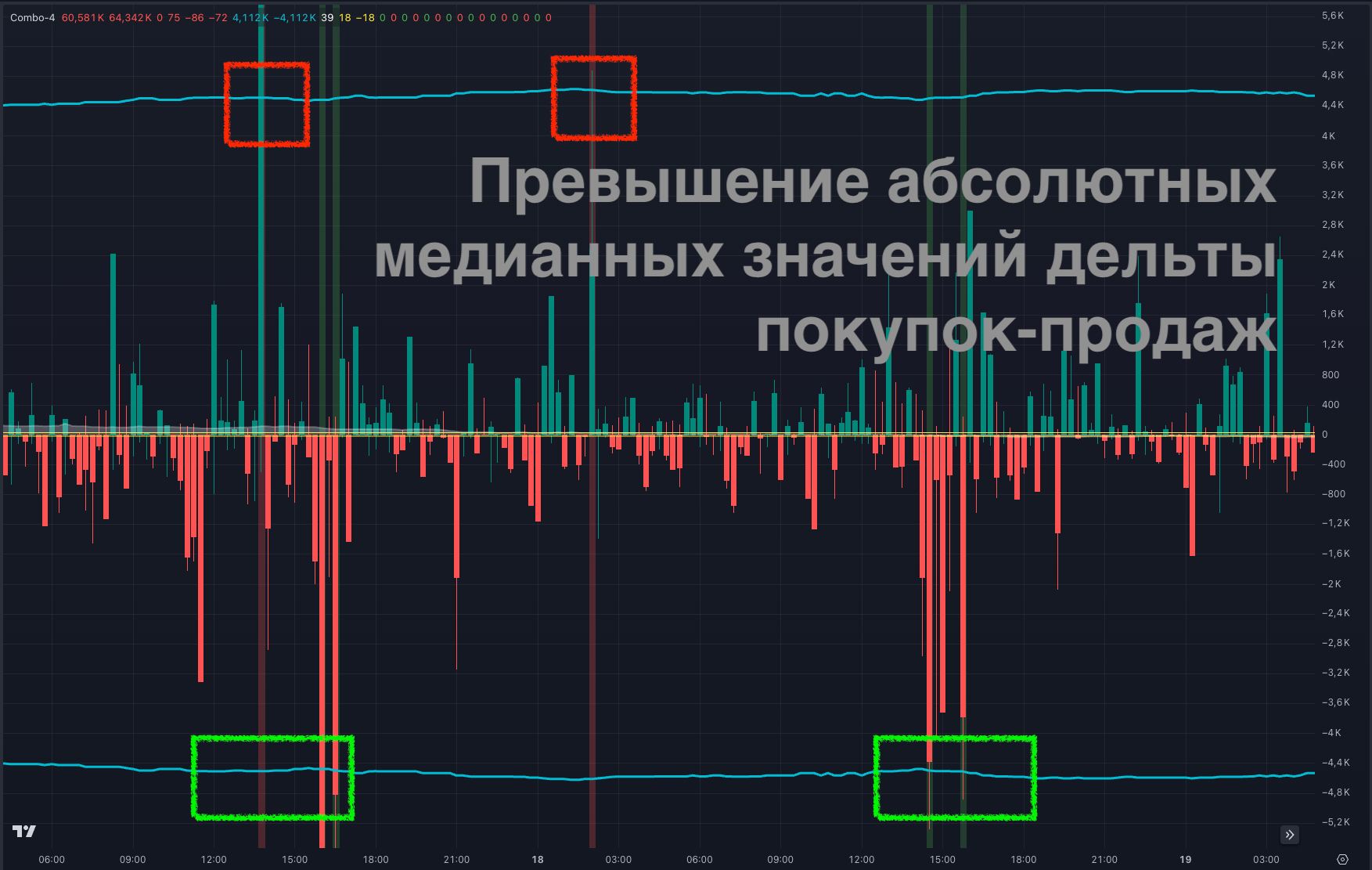 Пересечение абсолютной медианы