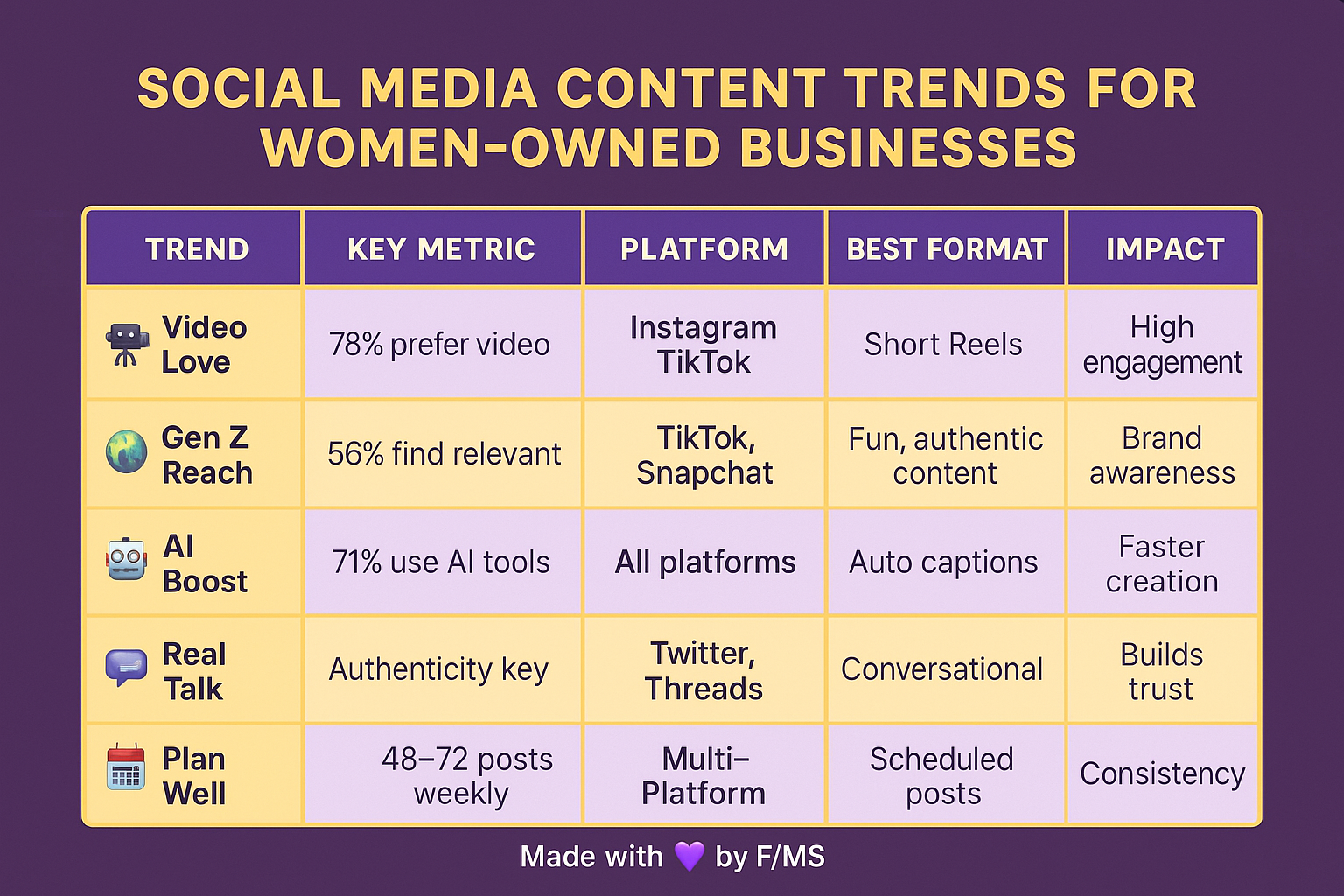 social-media-content-planning