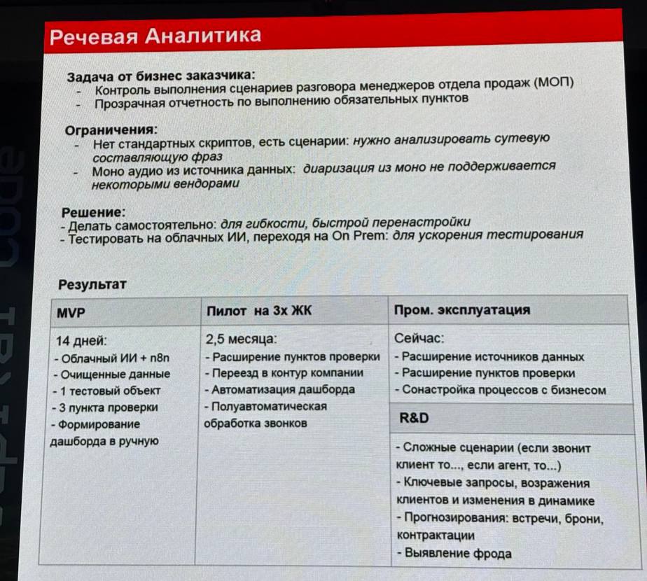 Capital Code, результаты автоматизации, речевая аналитика, ИИ в строительстве, Кортрос