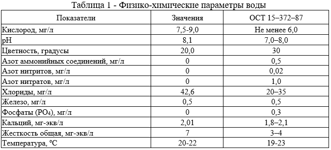 Физико-химические параметры воды