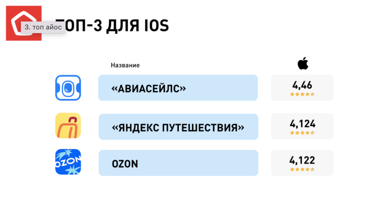 Хорошее Приложение По Которому Можно Купить Авиабилеты