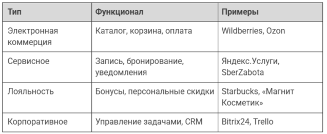 Приложение бизнес айфон