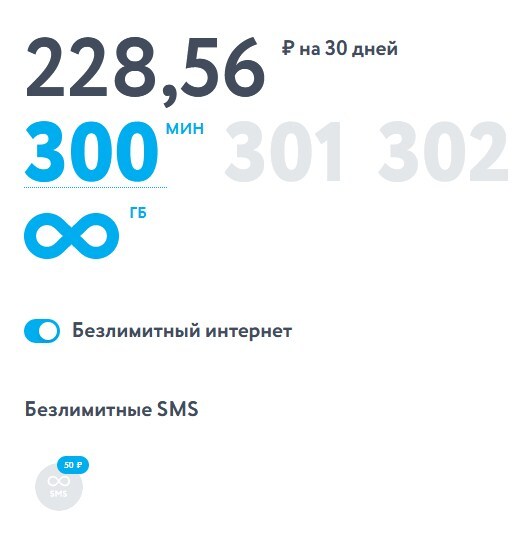Самые дешевые тарифы на мобильную связь 2025