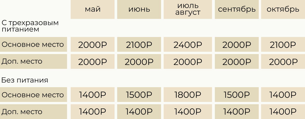 Цены на номера в Абхазии
