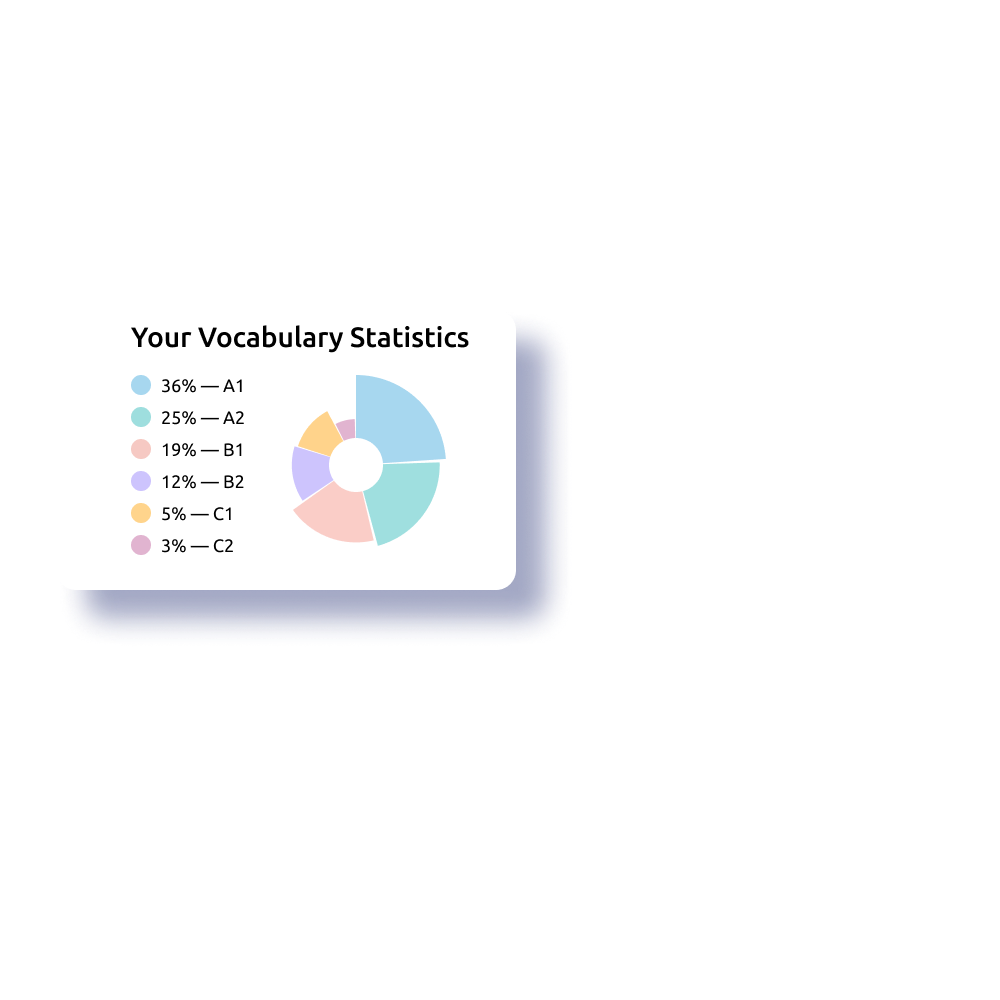 Spoken English Level Test – find out your level in 15 minutes