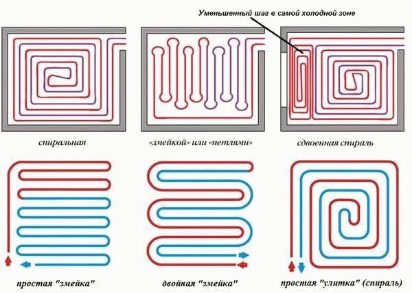 Укладка труб теплого пола