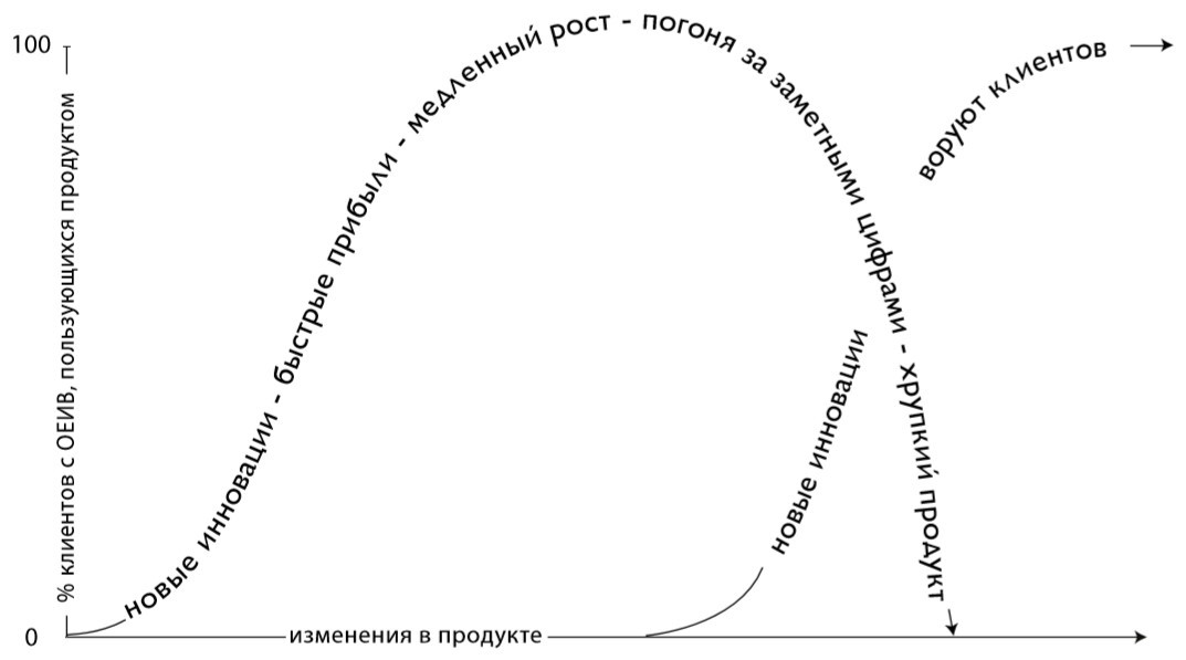 Книга о Jobs To Be Done "When Coffee and Kale Compete" от Alan Klement