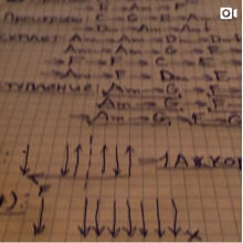 Разборы любимых песен на уроках онлайн с профессиональным учителем по гитаре