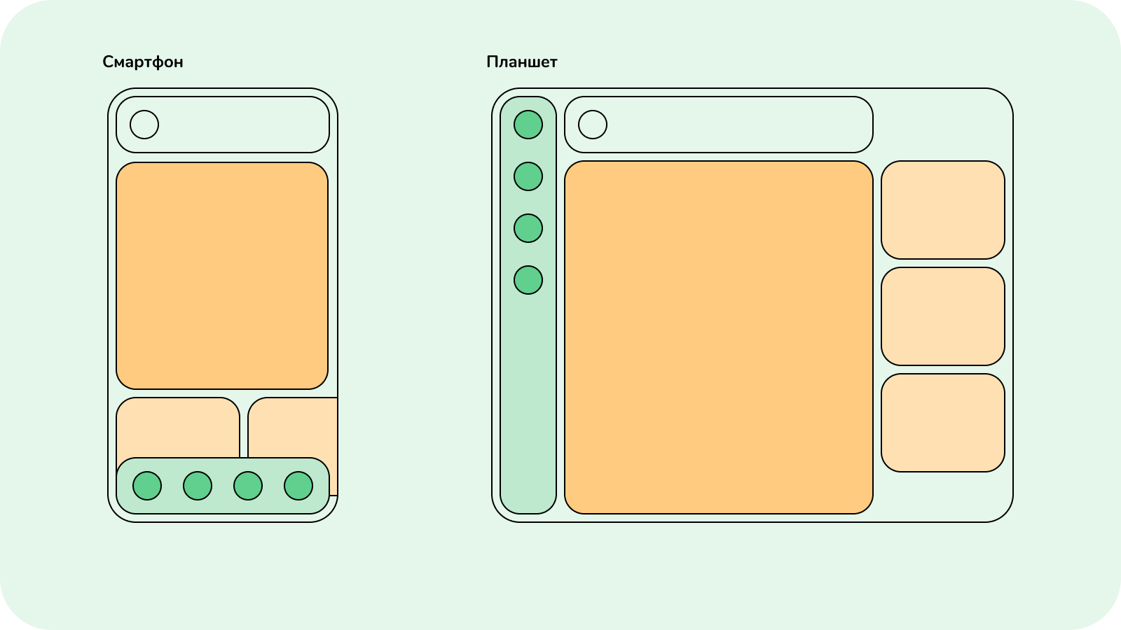 Адаптация приложений под складные устройства | Clever Pumpkin