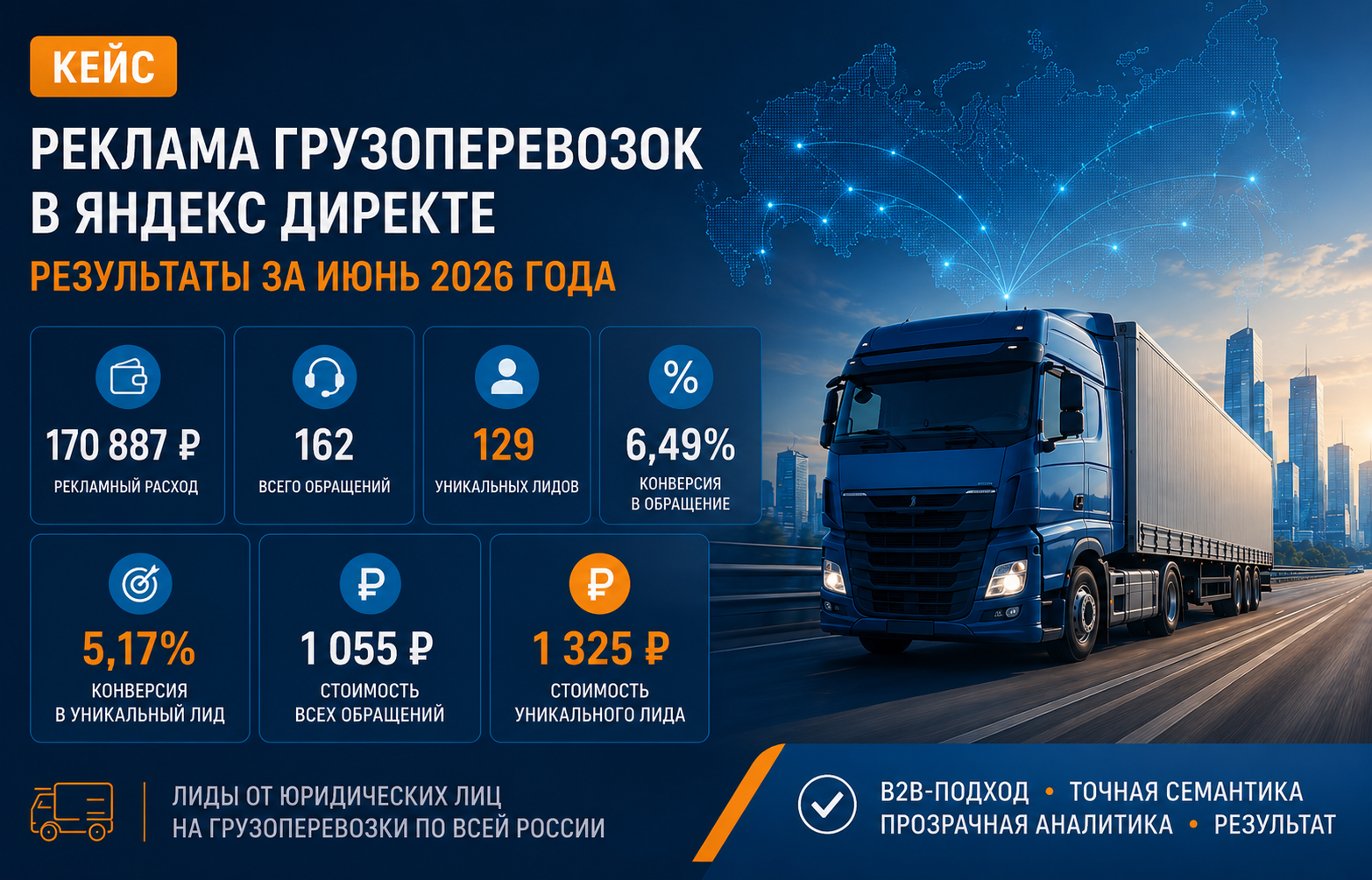Сводная инфографика с расходом, обращениями и стоимостью уникального лида