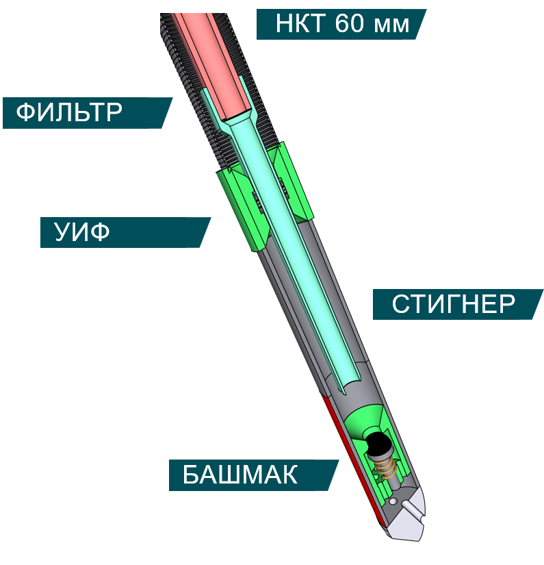 Оборудование для комбинированного хвостовика