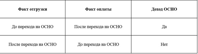 Переход предприятий ювелирной отрасли на общую систему налогообложения (ОСНО), изображение №1