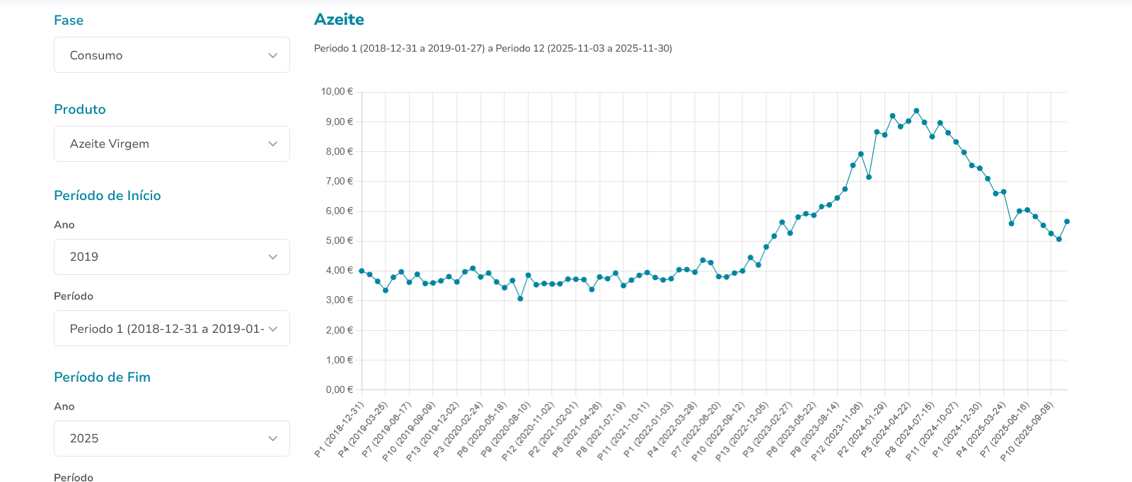 ціни на оливкову олію