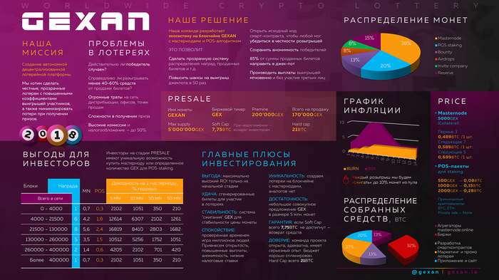 One pager проекта