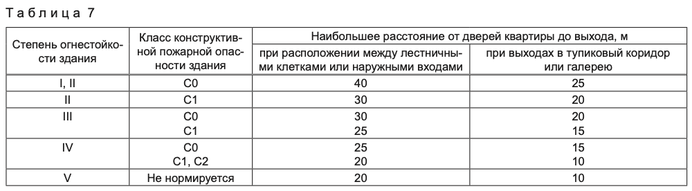 Площадь остекления окна в лестничной клетке