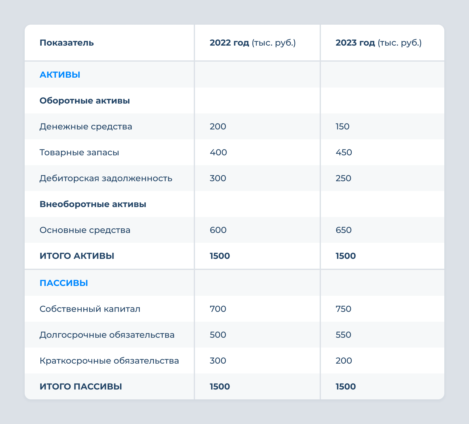 Управленческий баланс: что это такое, зачем нужен, как составить ...