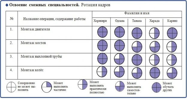 Матрица компетентности персонала образец