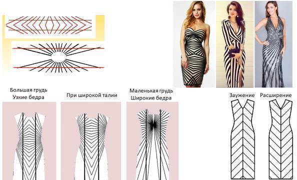 Иллюзия переоценки острого угла в одежде