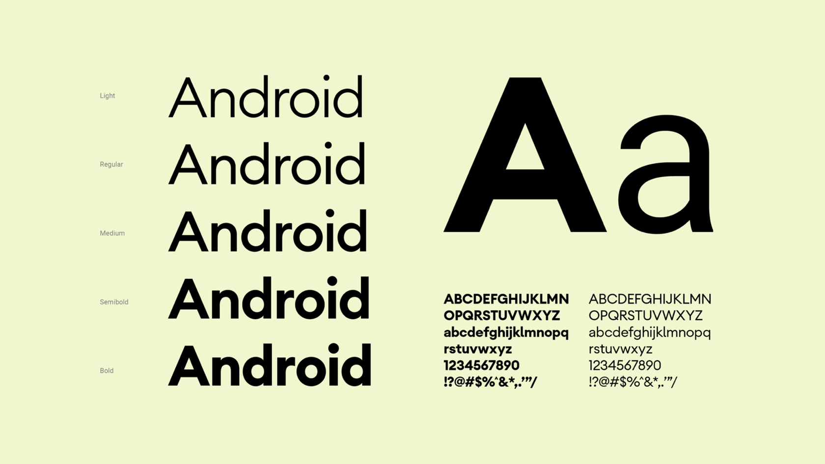 Фирменный шрифт Android