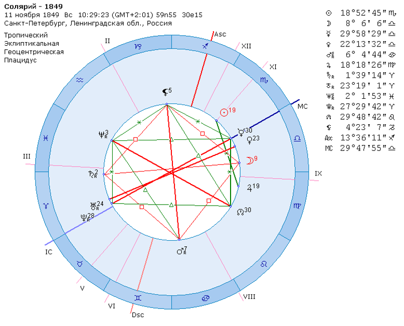 Соляр натальная карта. Тригон Сатурн Уран в натальной карте. Трин солнце Уран в натальной карте. Астрология Соляр.