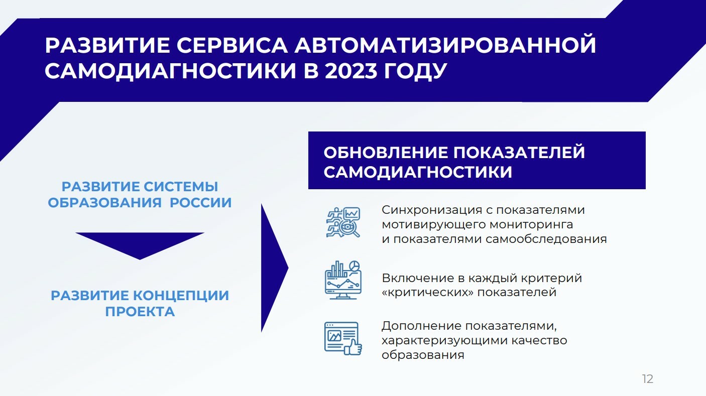 Программа развития школы 2023 2028 школа минпросвещения