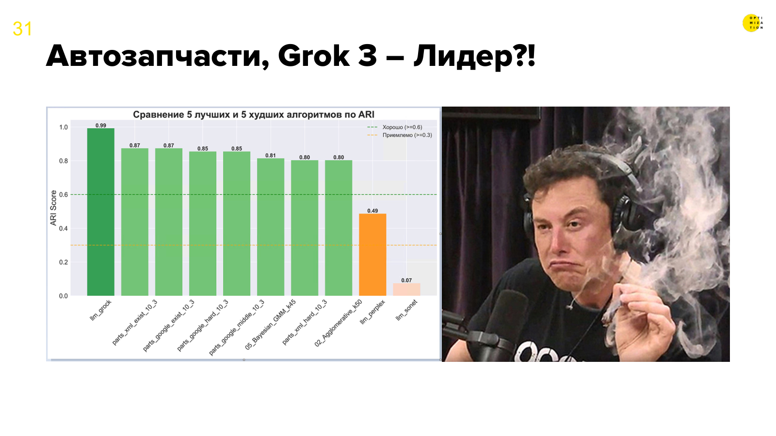 Автозапчасти, Grok 3 — лидер?!