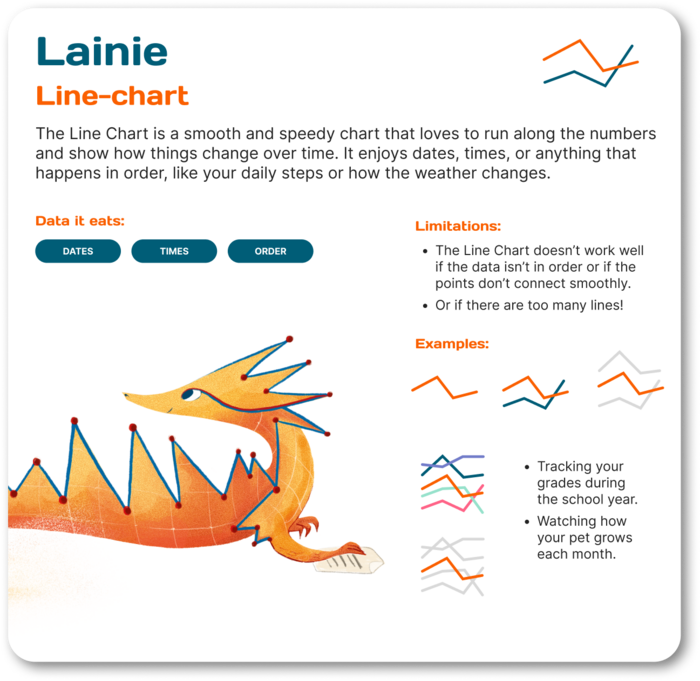 Magic Charts