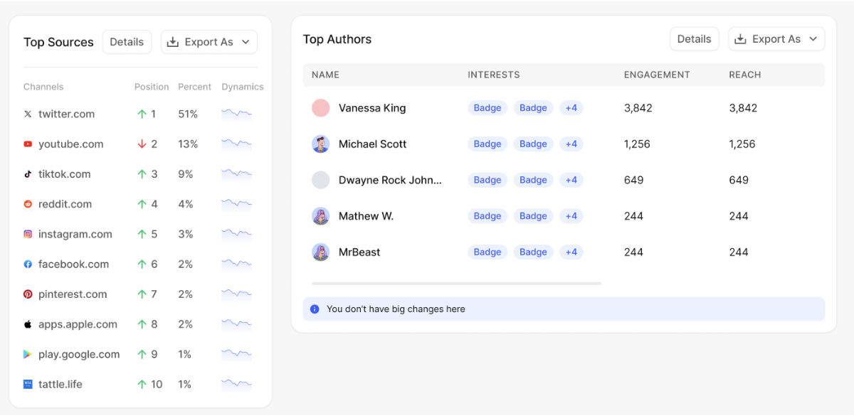 Top Authors and Sources Details | Risk Control Center by Reputation House 