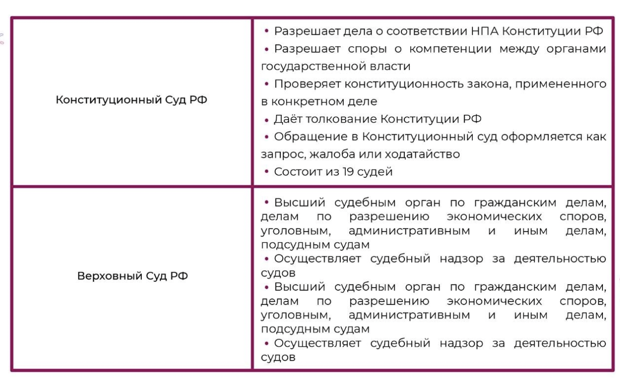 Правоохранительные органы судебная система егэ обществознание презентация