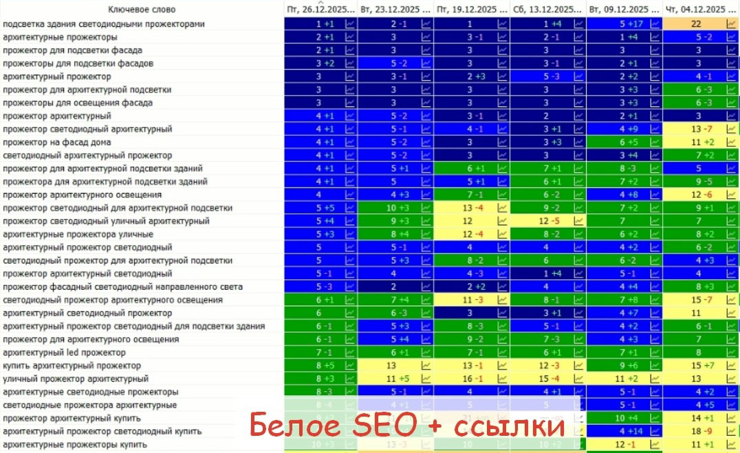 Позиции проекта по производству светодиодных светильников