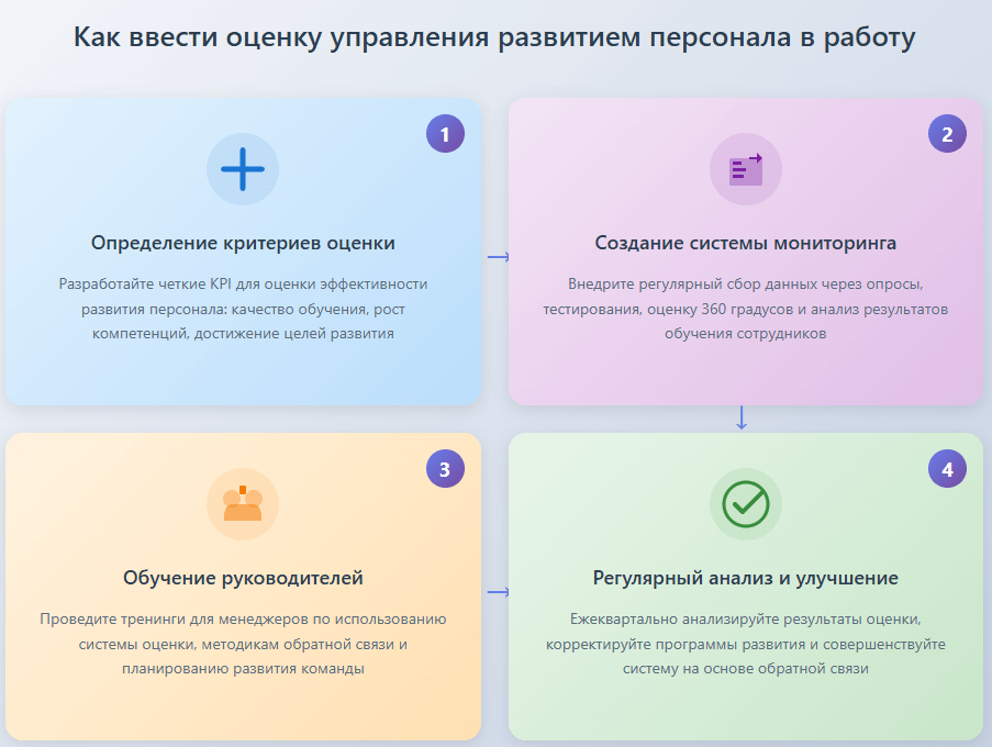 Документы описывают роль HR в управлении корпоративными кризисами