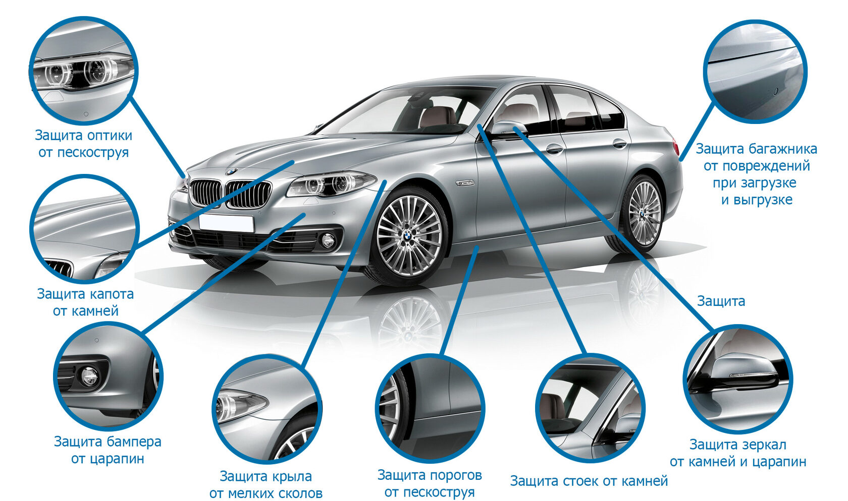 Преимущества и недостатки антигравийной защиты