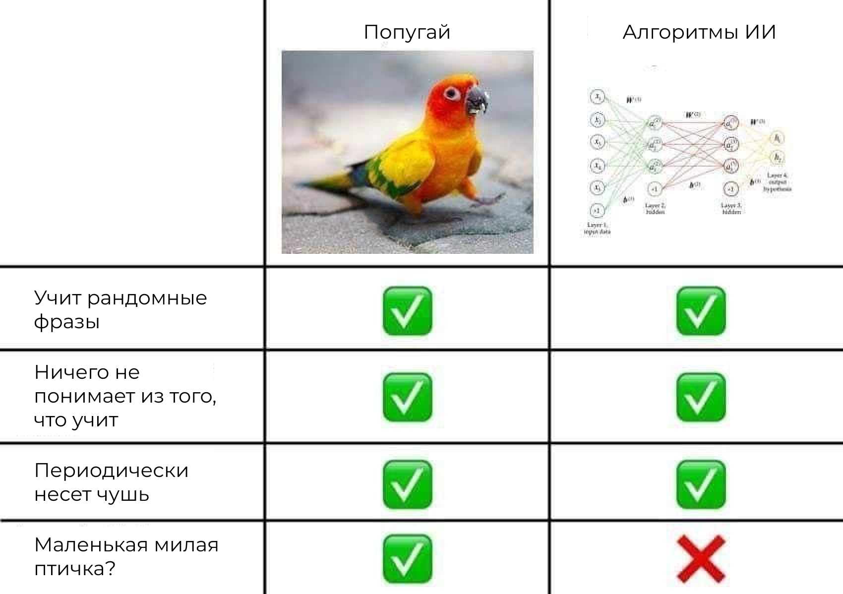 ИИ и попугай