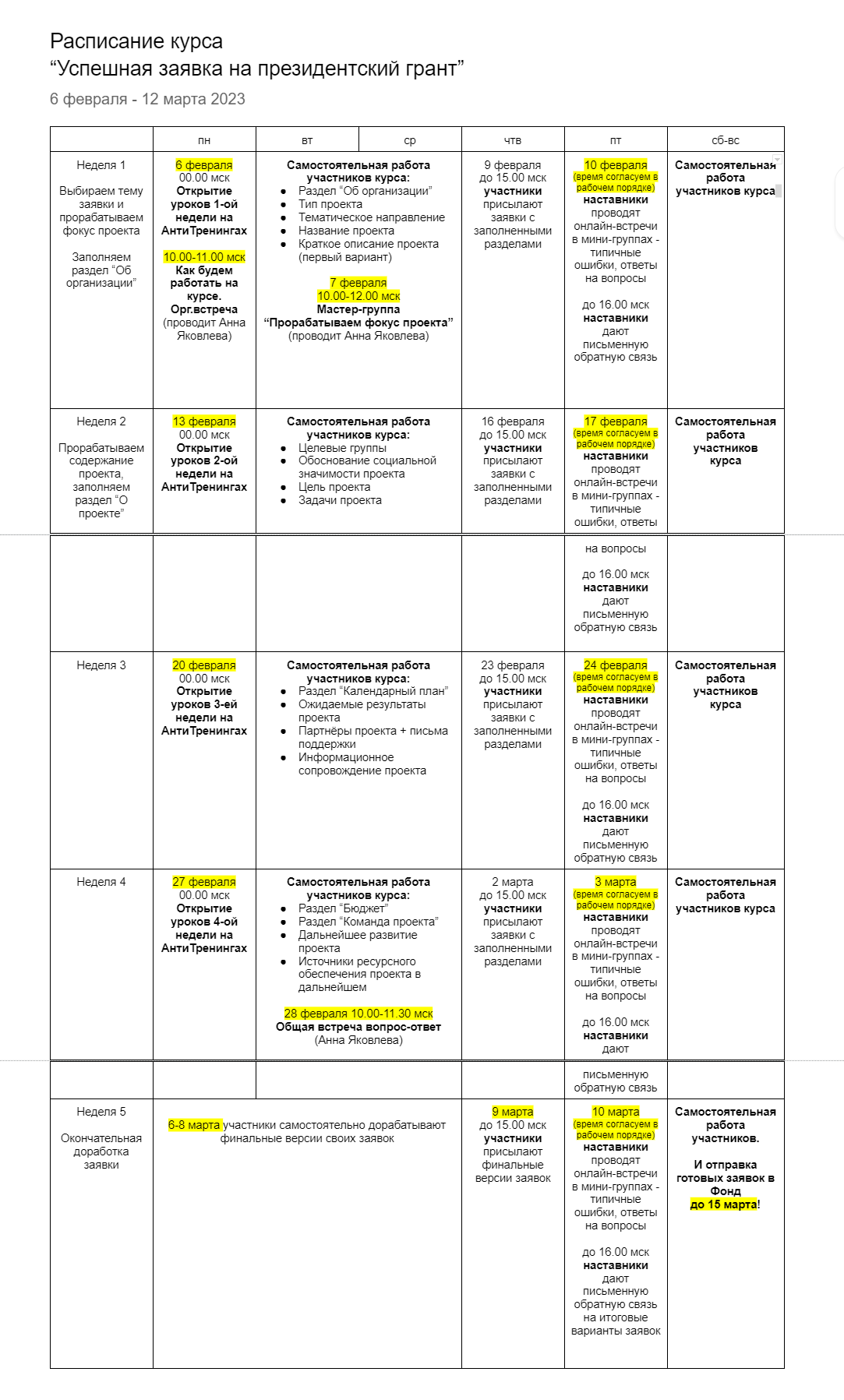 FAQ Успешная заявка на президентский грант