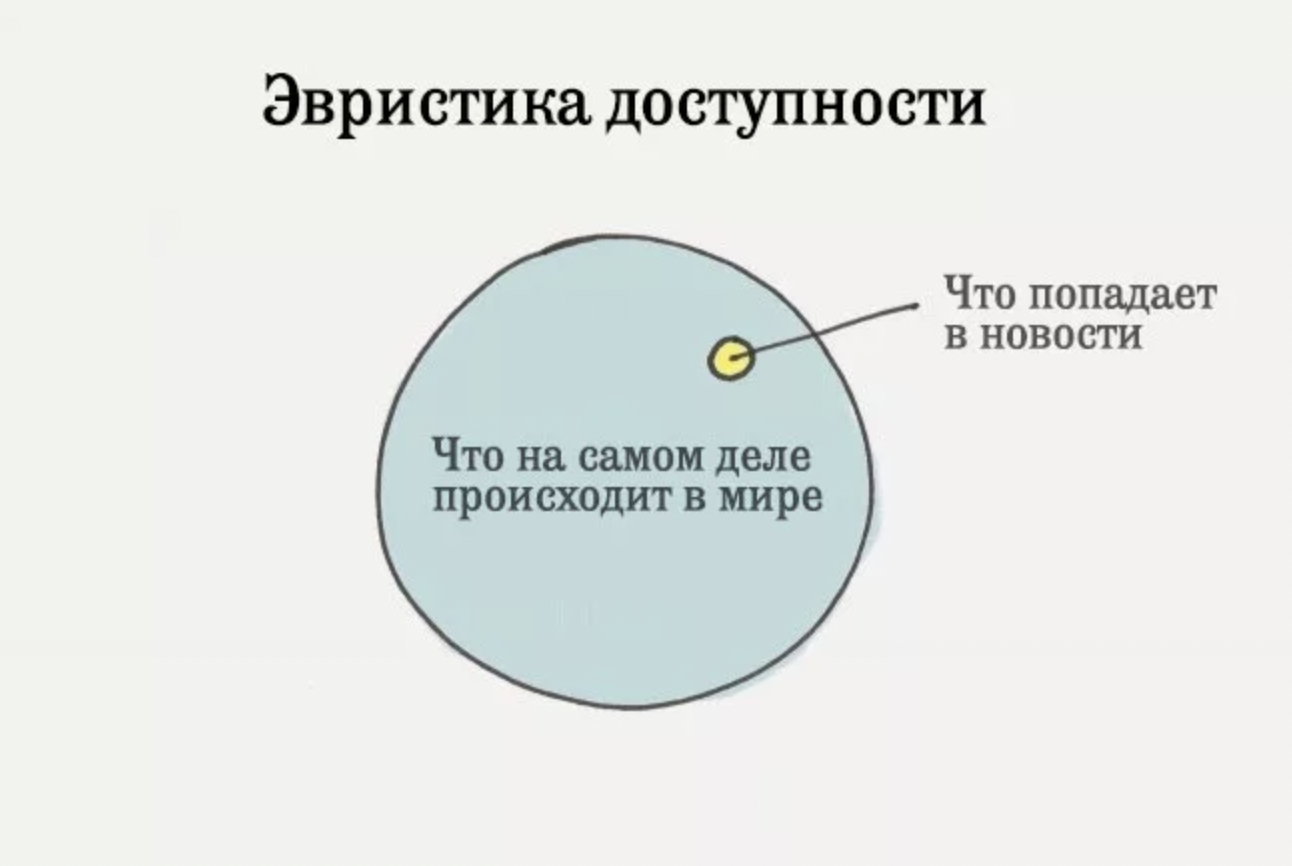 Репутация странно. Эвристика доступности. Эвристика доступности примеры. Эвристика репрезентативности. Эвристика доступности это в психологии.