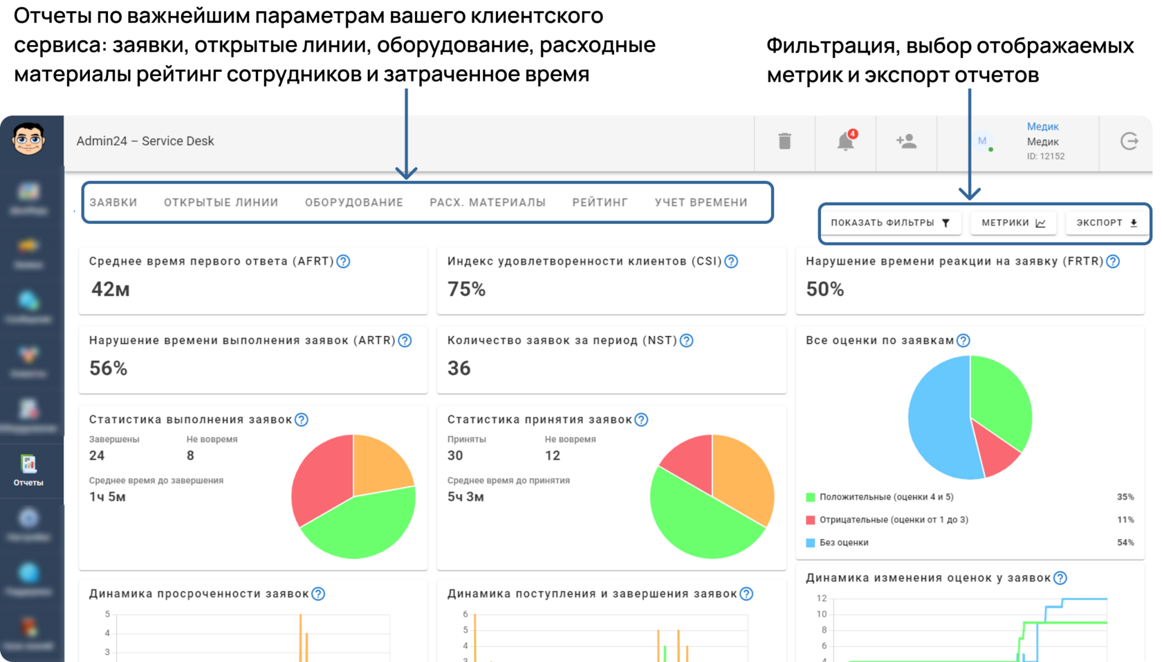 Аналитика в сервис-деске — Admin24 Service Desk