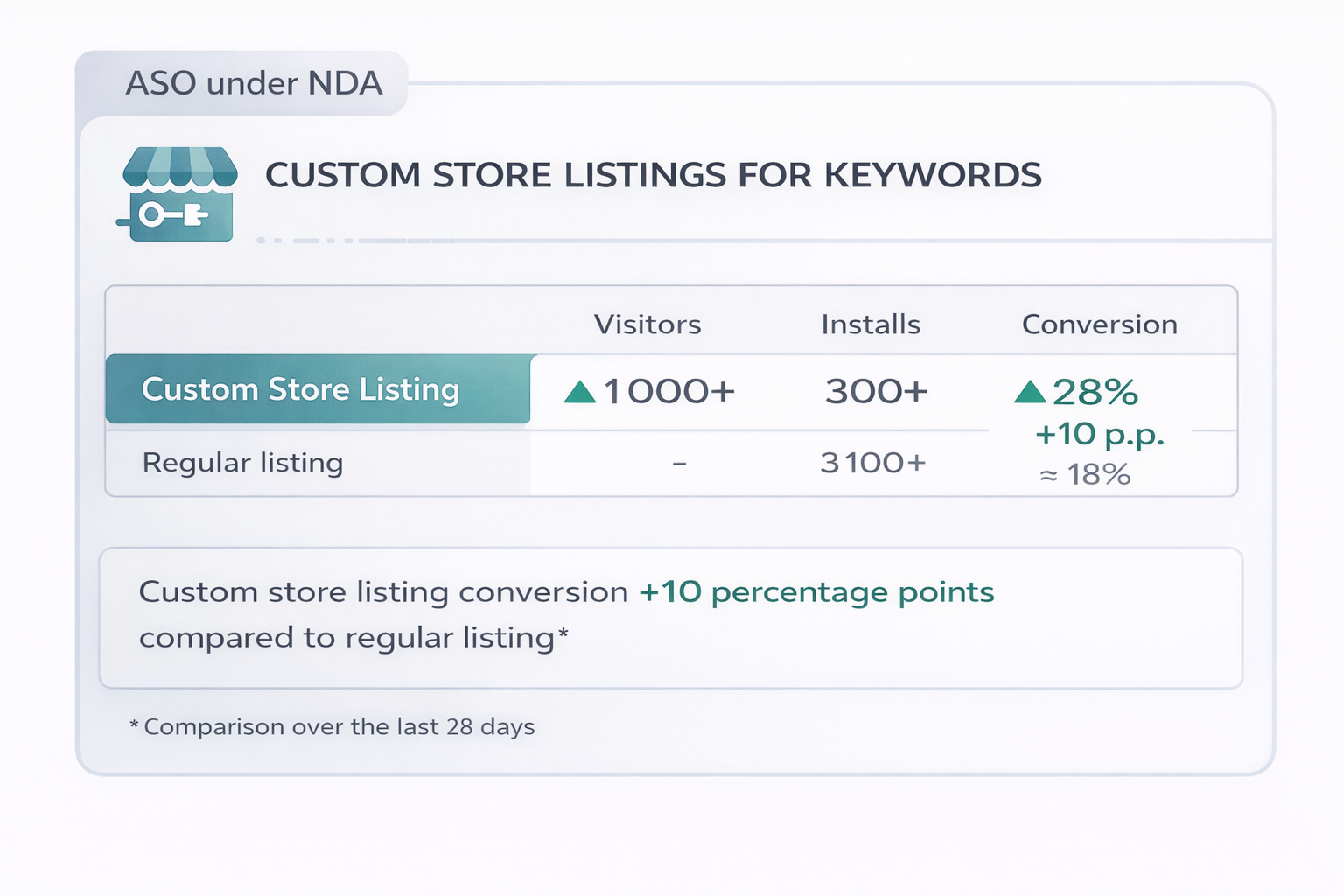 Additional tools. CSL 