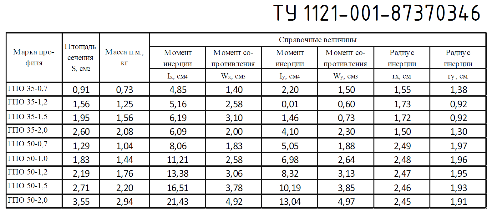 Геометрические характеристики ГПО