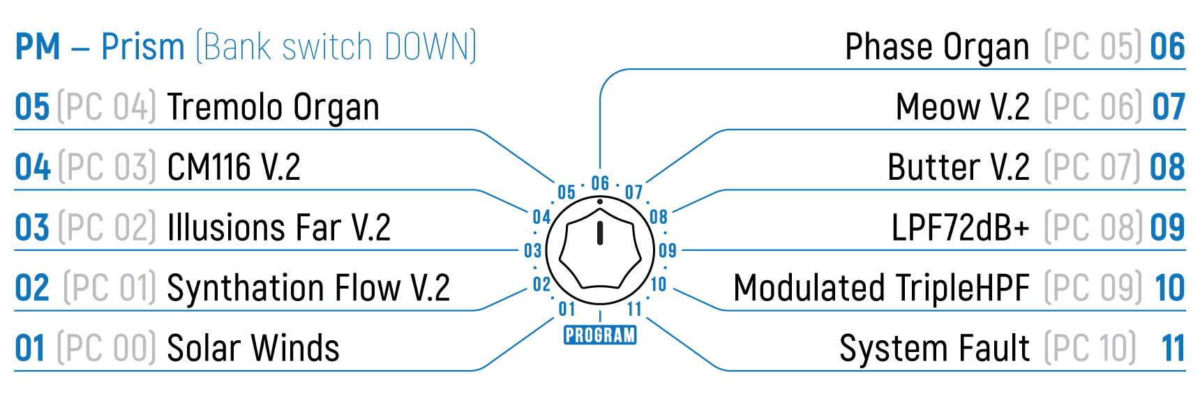 Shift Line Prism III