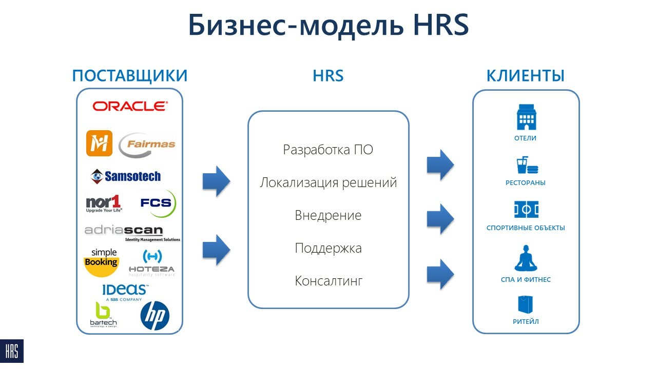 Следующее приложение. Инструментарий it. It инструменты. 4 Действия it.