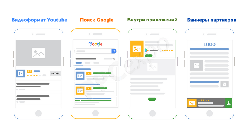 Реклама мобильных приложений в Google Ads — форматы объявлений в поиске и медийной сети для продвижения iOS и Android приложений