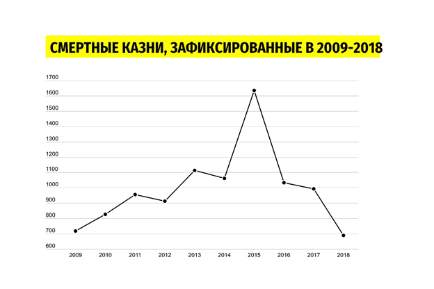 Карта смертная казнь