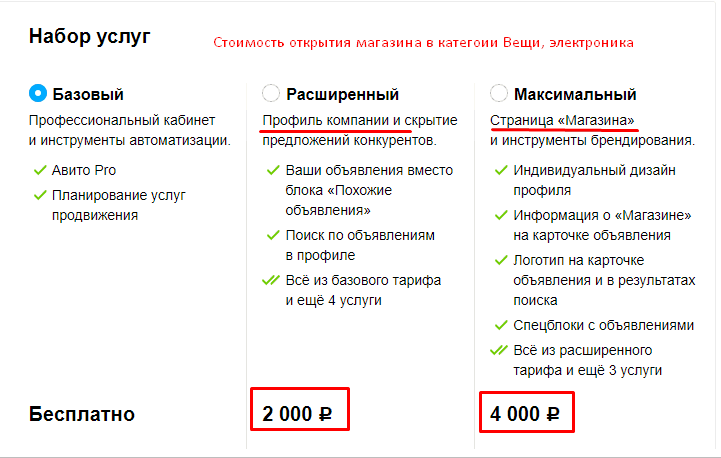 Схема продаж на авито