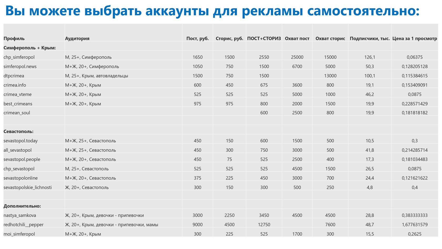 Блогеры Крыма 2021