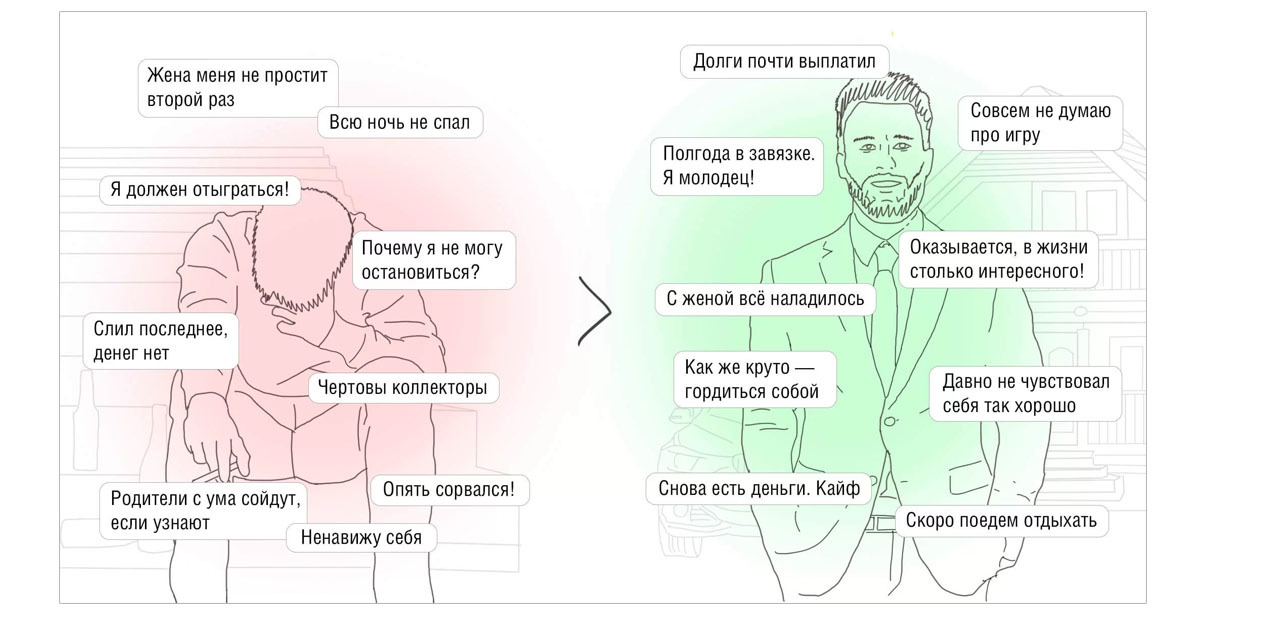 Антигембл» — проект помощи лудоманам и их близким