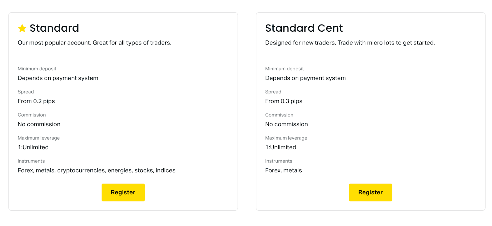 7 Practical Tactics to Turn Exness App Into a Sales Machine