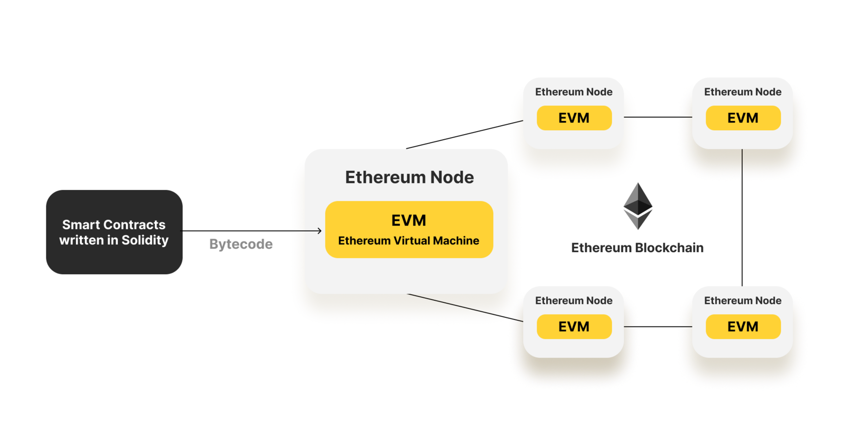 Какова рабочая схема технологии blockchain